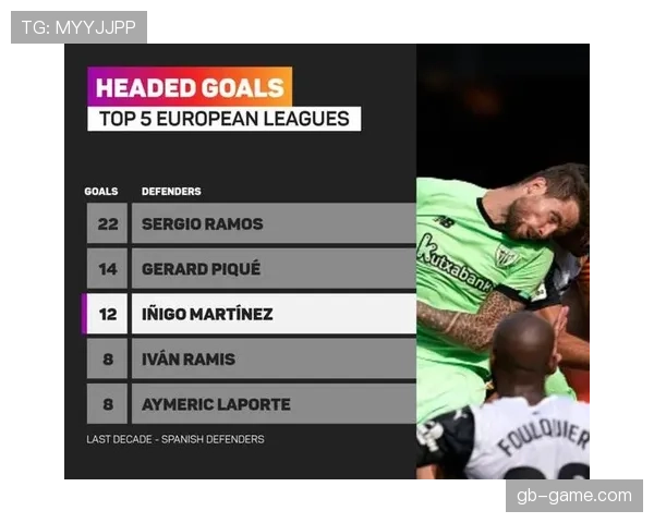 伊尼戈·马丁内斯西甲拦截数据领跑，防守表现解析